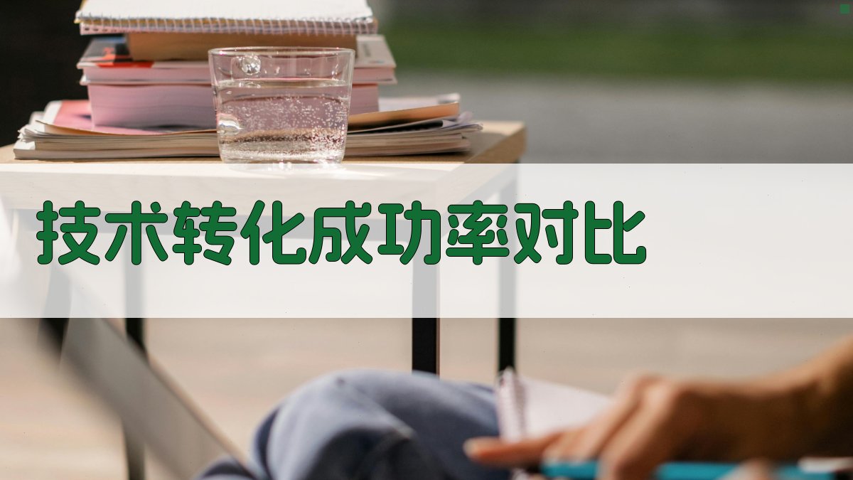 技术转化成功率对比 图2
